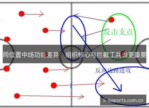 同位置中场功能差异:组织核心与拦截工兵谁更重要 同位置中场功能差异:组织核心与拦截工兵谁更重要